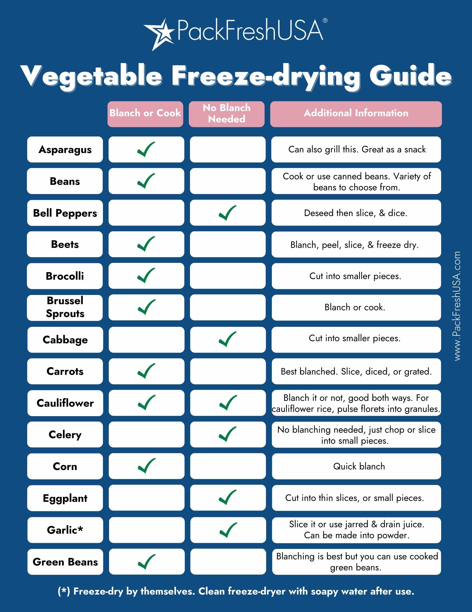 How To Freeze Dry Soups - Freeze Drying Mama