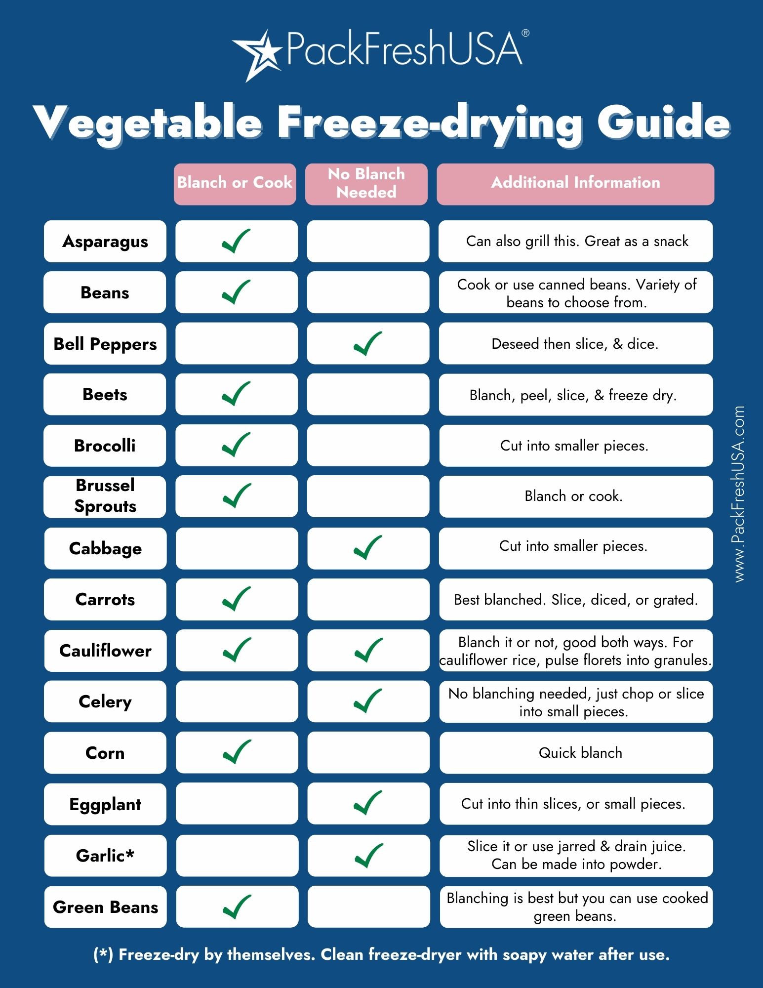 Meals in a Mylar "The Main Course" Freeze Dried Version PackFreshUSA