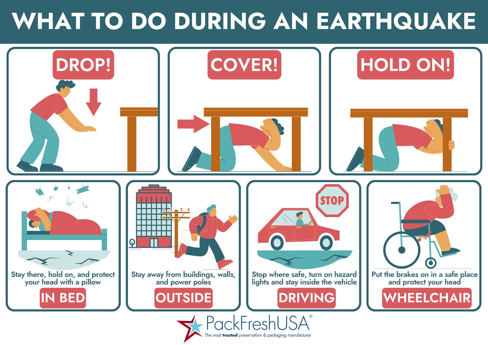 Earthquake Preparedness - Drop Cover & hold on